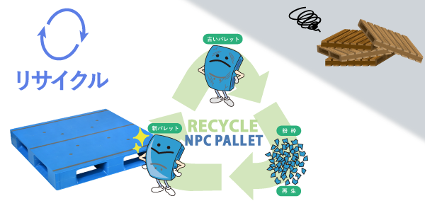 プラスチックパレットのメリットリサイクル