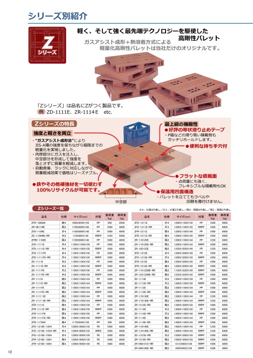 NPC PALLET 総合カタログ2018