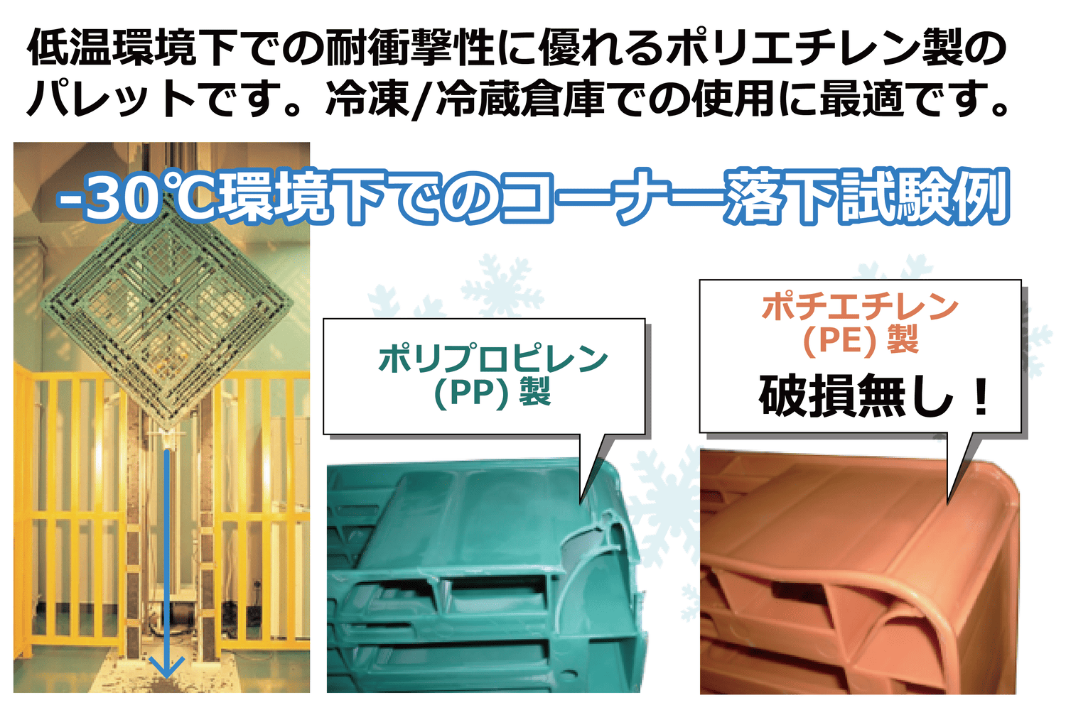 FA1111-3(PE) | プラスチックパレットの製造・販売 日本プラパレット