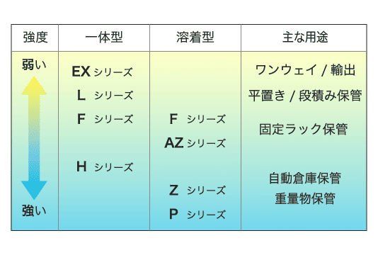 ガスアシスト成形品工程図