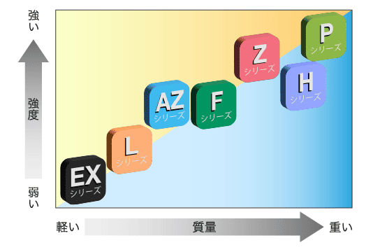 ガスアシスト成形品工程図