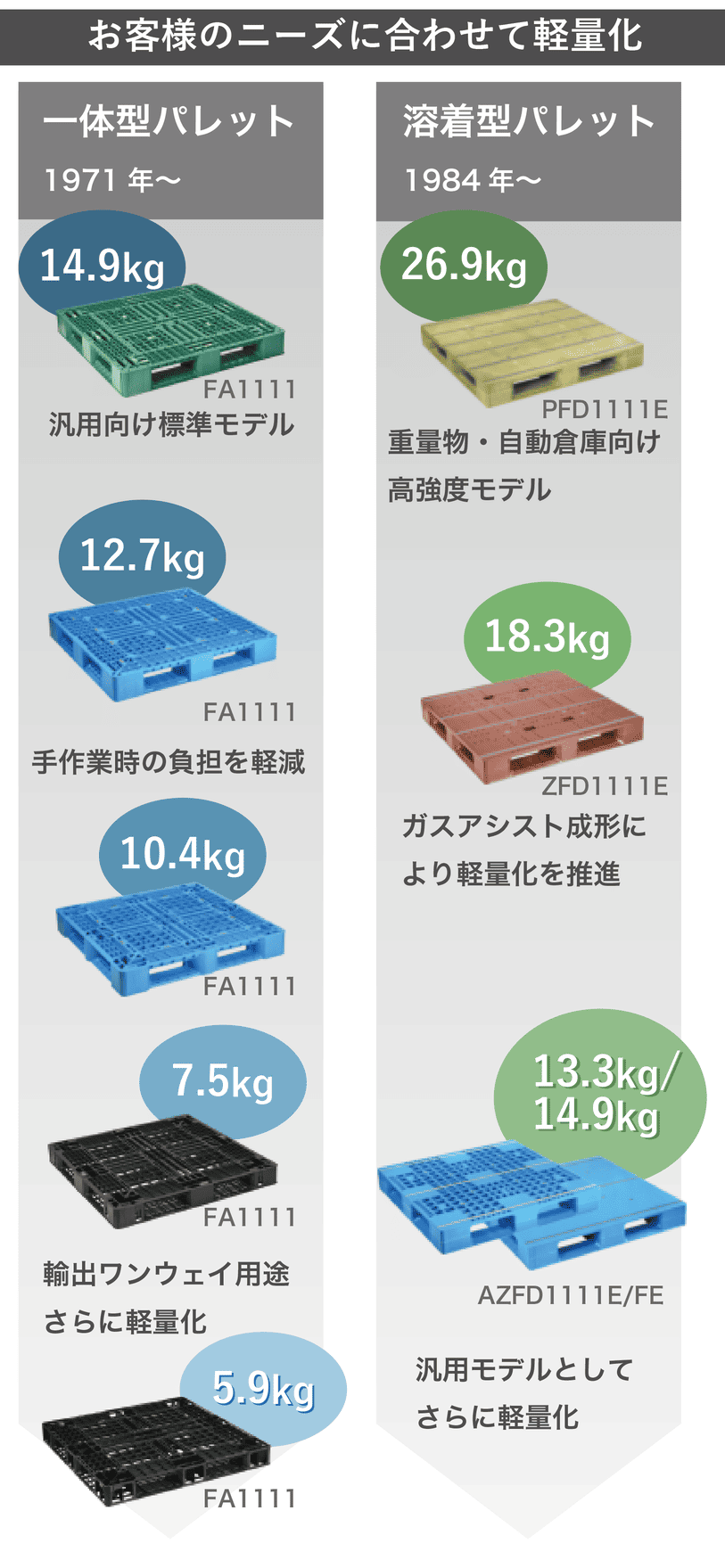 当社の強み